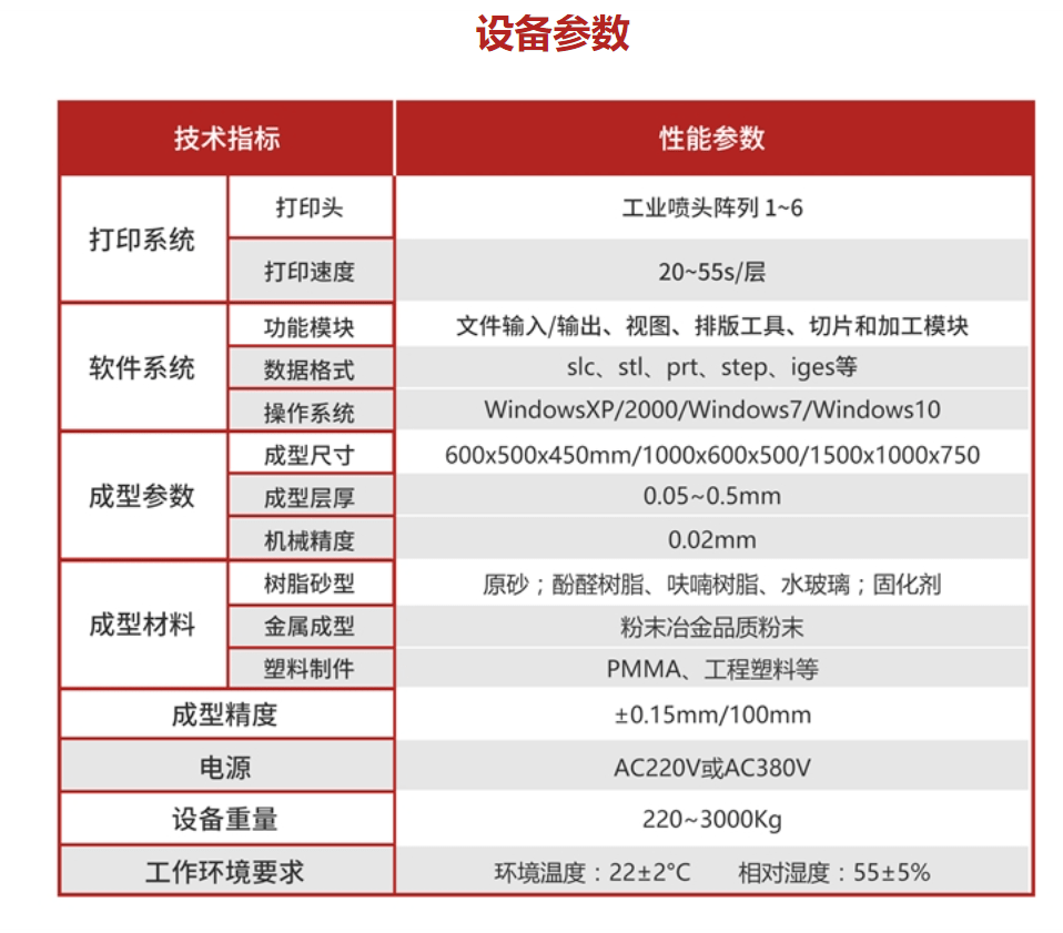 模具与射芯机,大量节省模具开发成本,缩短生产周期,进入柔性生产线