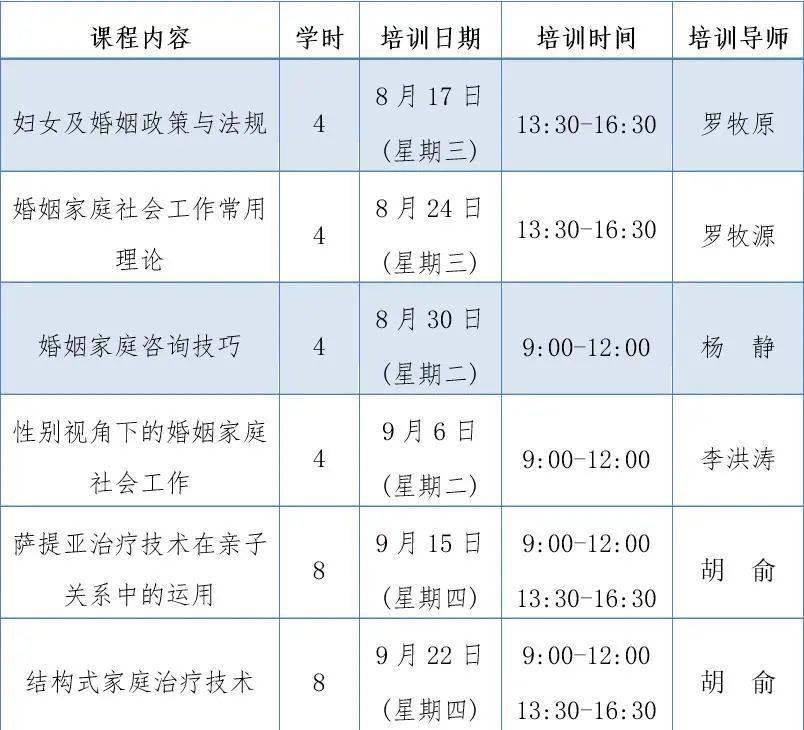 2022年成都市社会工作人才主题培训婚姻家庭社会工作系列课程开始招募