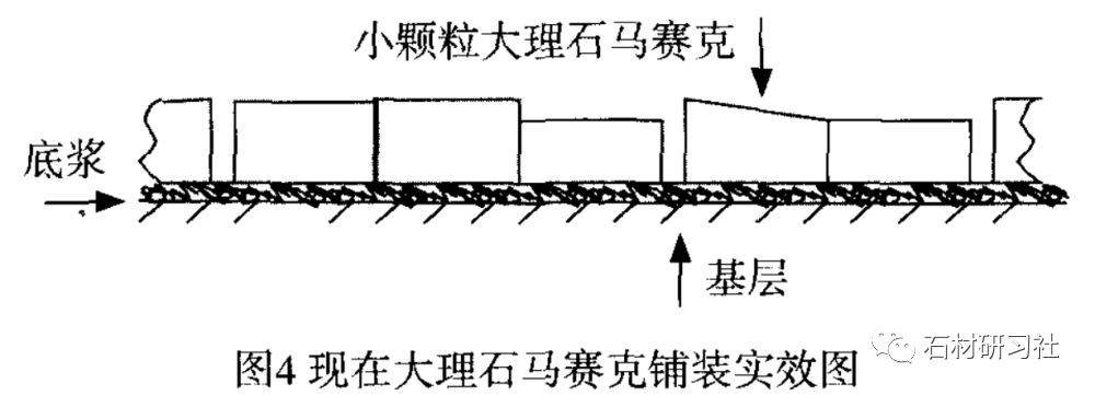 第二,背网孔格基本被背胶封闭,颗粒物仅与背网胶结,与底浆无法连接