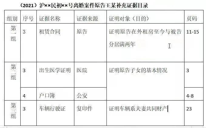 民事诉讼证据目录和证据整理要点归纳_进行_事实_案件