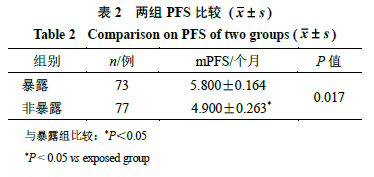 7种常用口服中成药辅助治疗晚期非小细胞肺癌患者的回