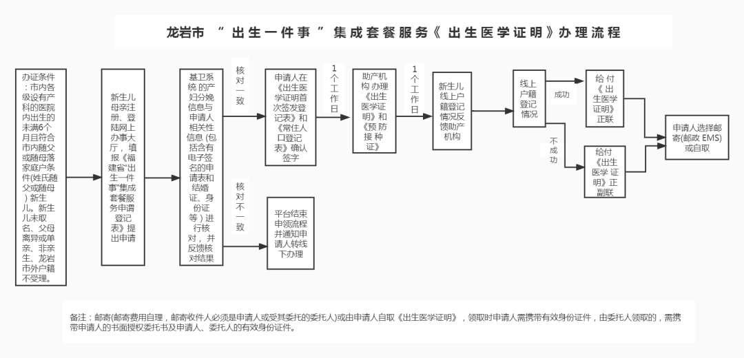 户口本需要拍照户口本的第一页(有户别那一页)和落户方成员页,两张