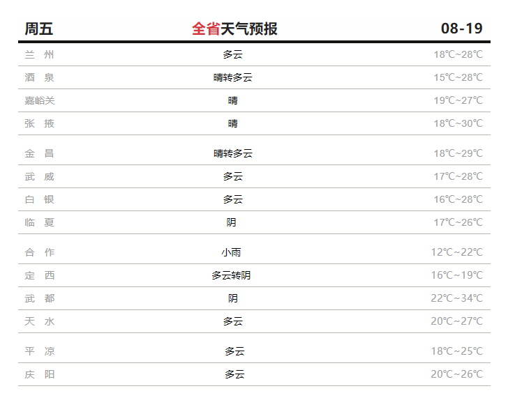 【天气】降水进入收尾阶段…_兰州_多云_阵雨