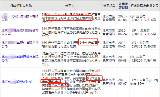 生产_注册_管理工作