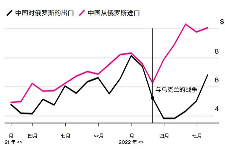 半岛体育app中俄贸易持续增长羽绒制品出口却开了倒车  “金九银十”已进入倒计时(图2)