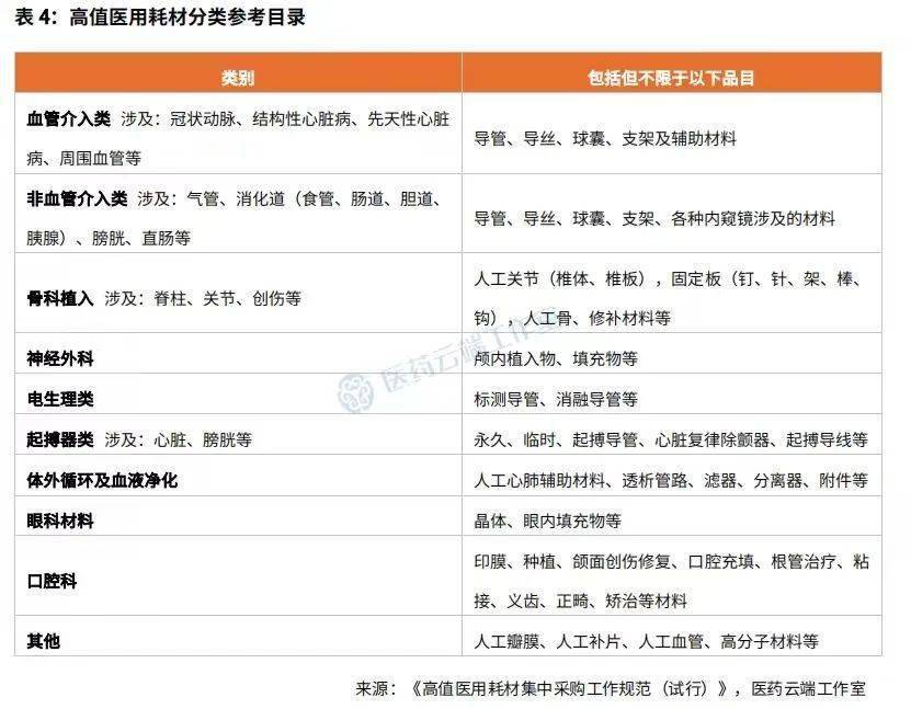 开云体育 Kaiyun.com 官网入口最新:197个医疗器械产品已获批(附明细及医疗器械分类简析)(图4) 开云体育 Kaiyun.com 官网入口最新:197个医疗器械产品已获批(附明细及医疗器械分类简析)(图4)