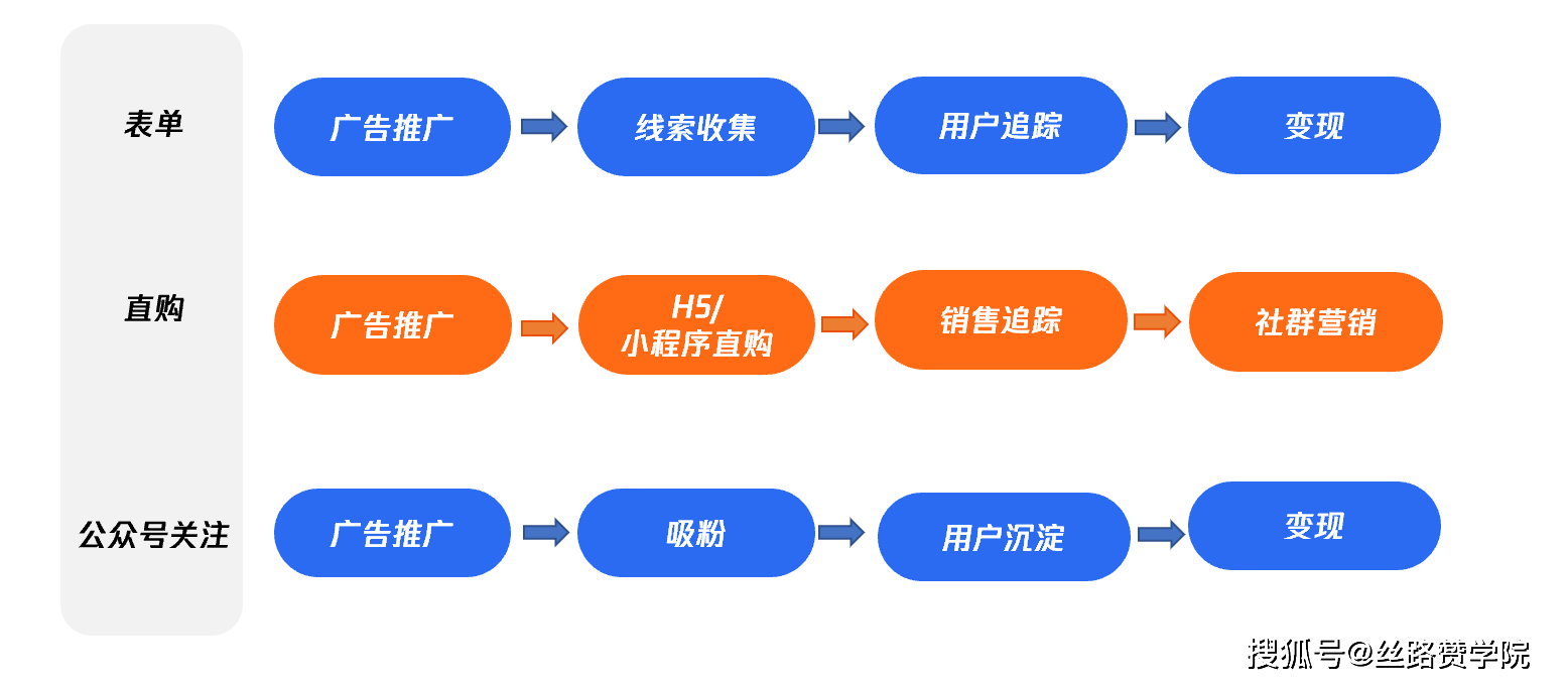成人英语语言培训如何通过腾讯广告实现招生获客？