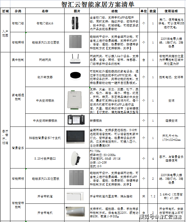如何设置智能家具服务器？一篇详细教程告诉你！  第1张