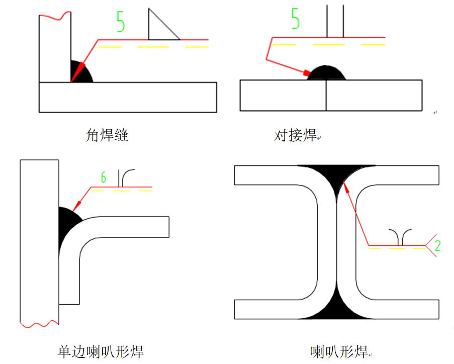 1 焊接符号