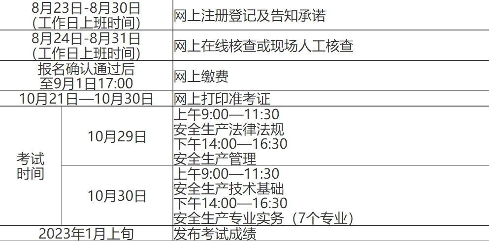 注册安全工程师考试时间几点 注册安全工程师考试时间几点