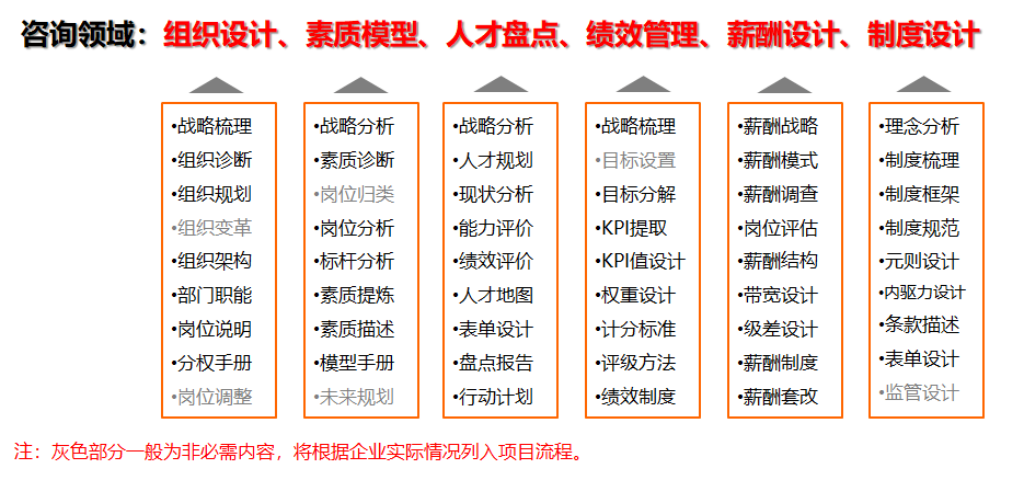 BOB全站张剑老师—人力资源管理实战专家、资深顾问、高级培训师(图1)