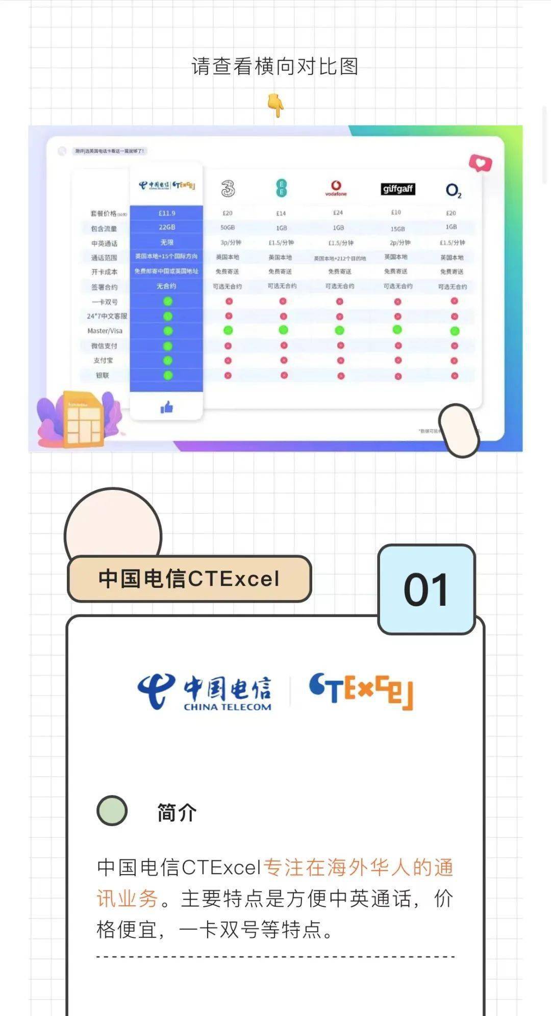 英国卡拨打中国电话收费吗多少钱