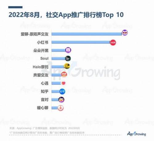 推广排行 来自搜狐网