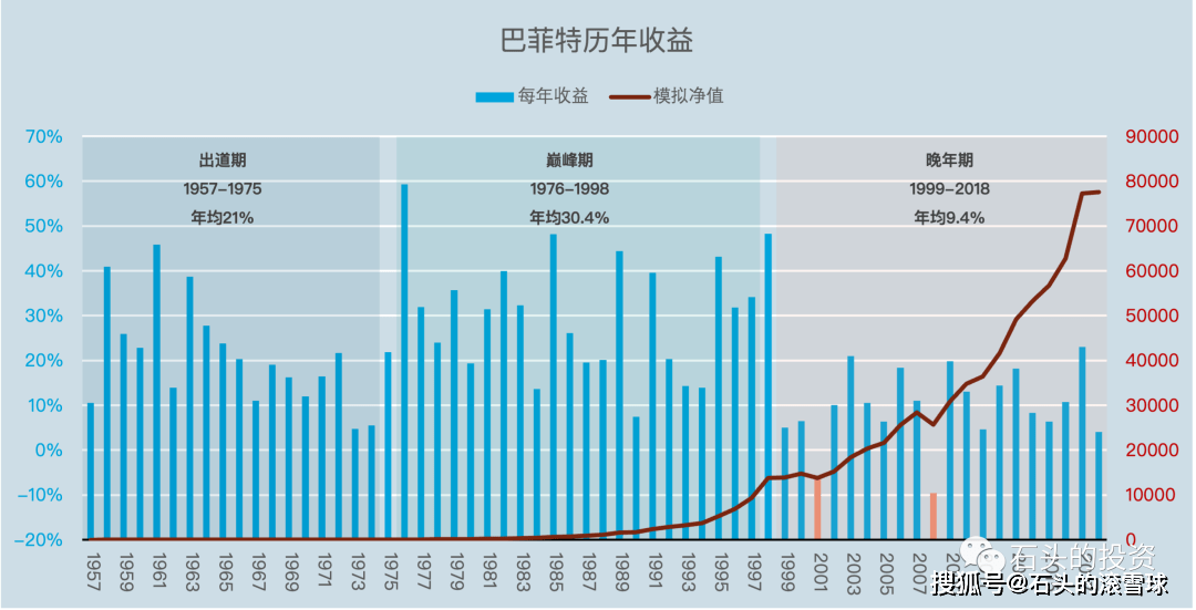 2016年:巴菲特与8所大学mba学生见面会的20个问答