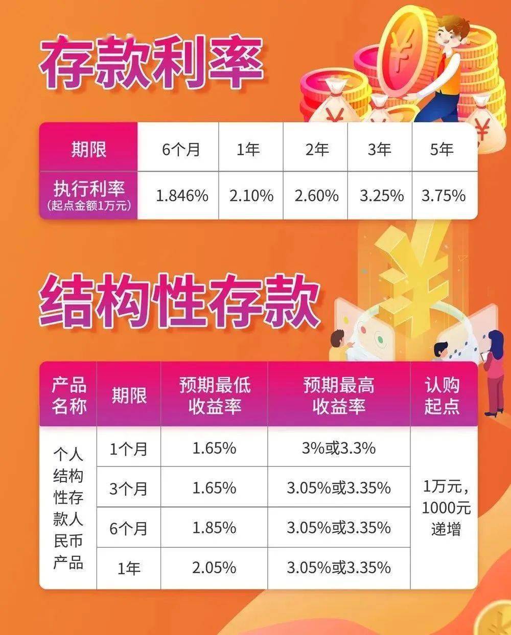 买大额存单，就选南京银行！