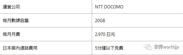中国移动在日本打电话的费用