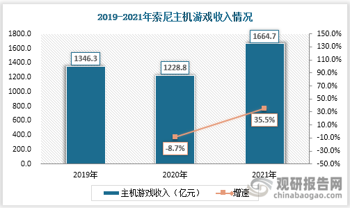 市场具有极大开发空间 三足鼎立格局稳固九游会ag真人主机游戏现状及竞争分析(图8)