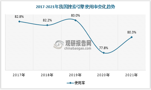 搜索引擎行业现状及竞争分析 规模增速维稳百度在移动端独占鳌(图3)