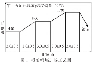 S21800ֶͰ11-210ߴ磬ֻӦ