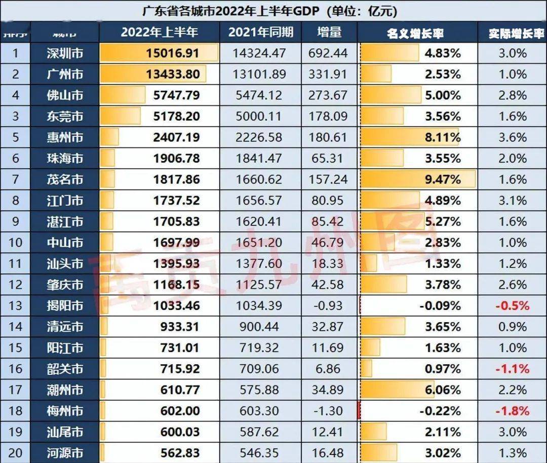 5项成绩霸榜,预示惠州前途无量!_发展_经济_工业