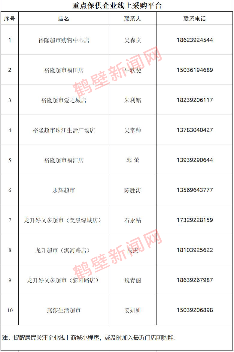 扩散、收藏！鹤壁多个县区公布线上采购平台