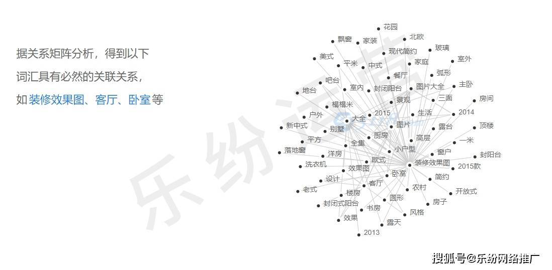广州乐纷互联网科技有限公司:阳台装修行业网站推广运营分析!