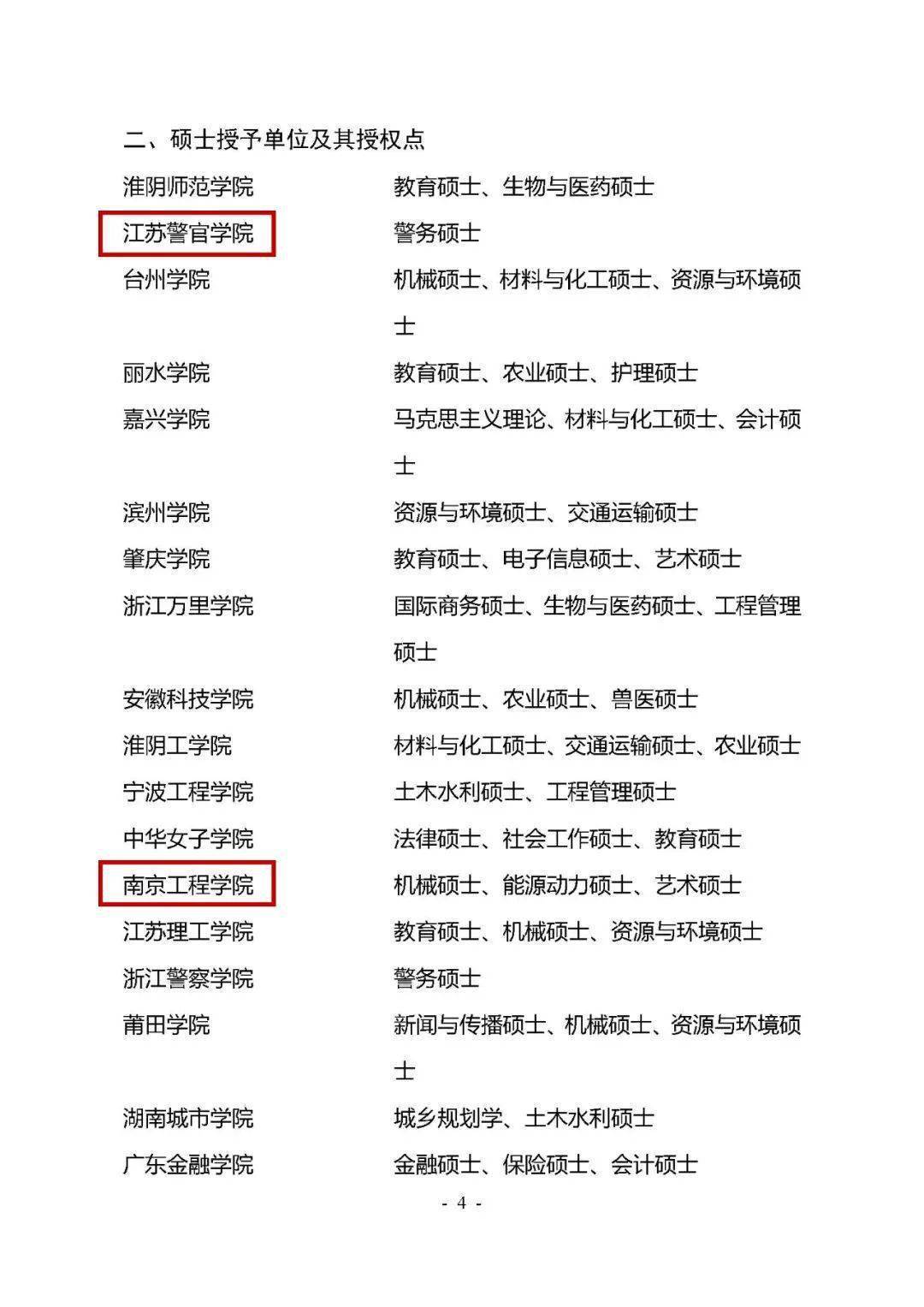 南京3所高校获批博士,硕士学位授予单位_核查_建设_研究生