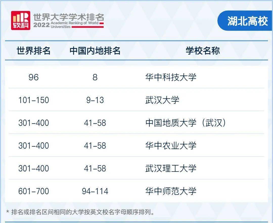 你的大学上榜了么?_工程_科学_理论经济学