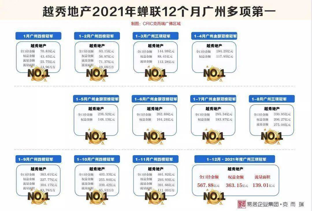 在广州的市占率排名全市第一,有这方面顾虑的小伙伴,完全可以放心啦。示意图社区方面,越秀和仁恒都是打造