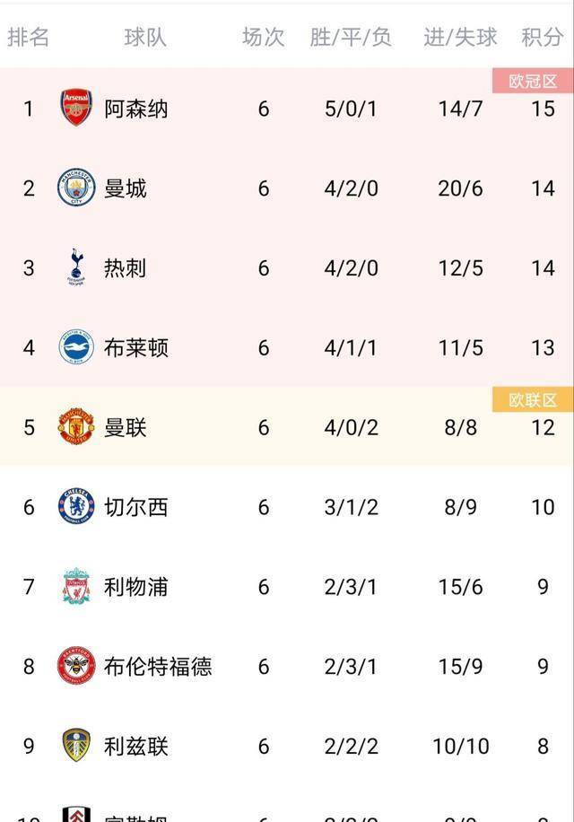 欧宝体育app英超联赛最新积分|富二代APP无限次破解版|榜：阿森纳仍领跑曼联距