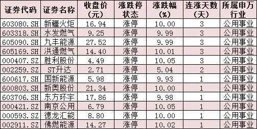 央行降准！A股三大指数震荡分化，煤炭板块飙升逾5%