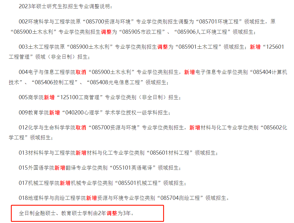 苏州科技大学图片来源:四川外国语大学从2023级开始,我校所有专业学位