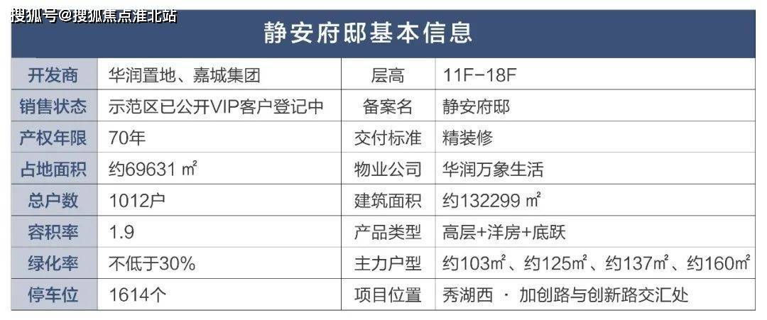 静安府邸-静安府邸楼盘详情-欢迎您！！！嘉兴房天下（官网）bsport体育(图2)