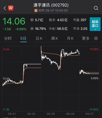 �ֻ��������������ơ��������ǵ�������,�����̱����Դ��ھ�