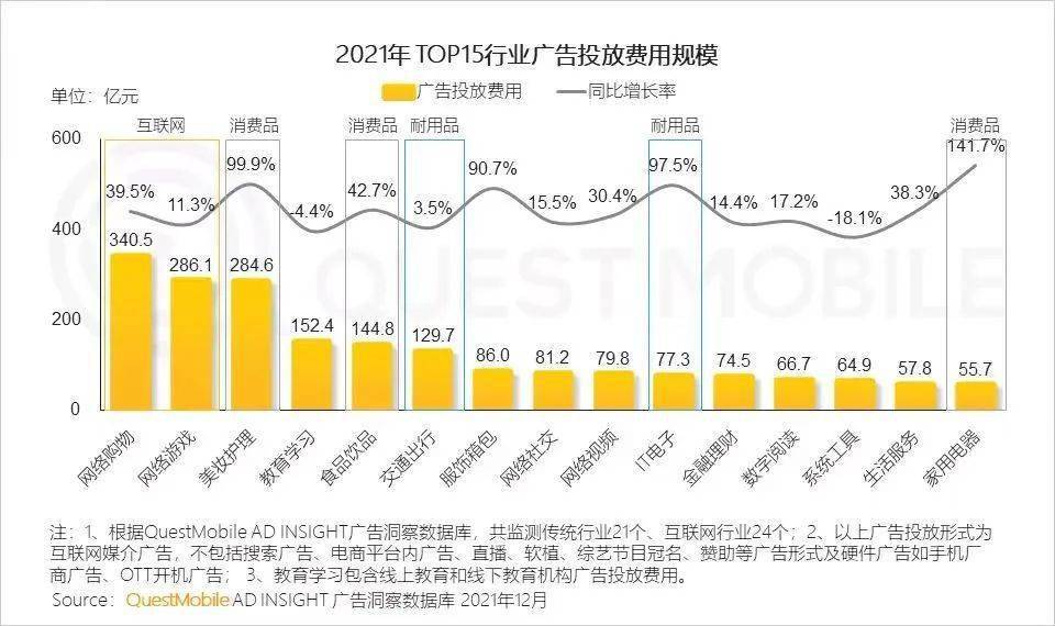 学了抖音之后，b站还是亏了20亿