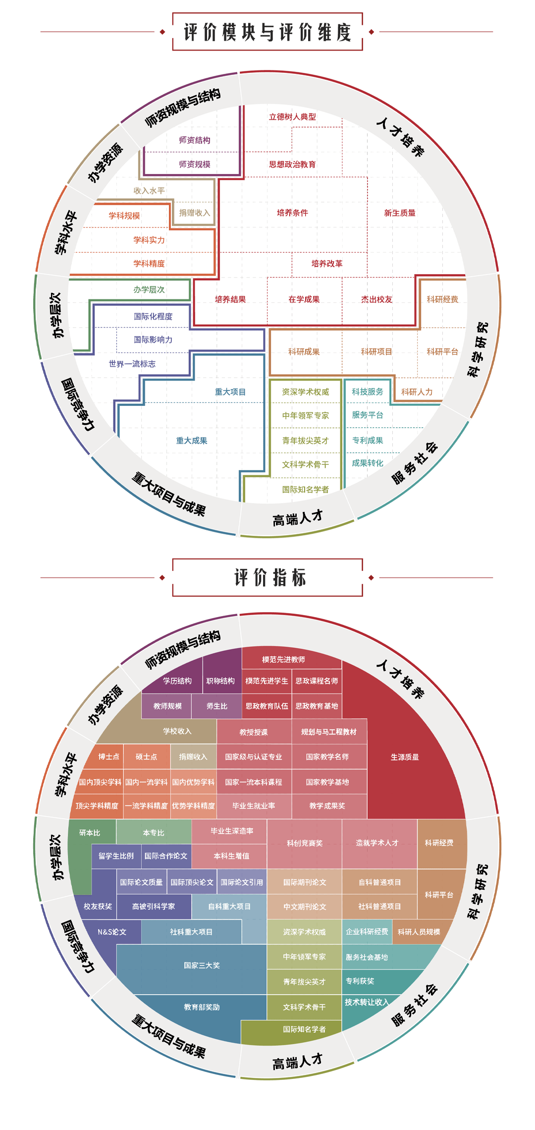 2022最具价值中国大学排名