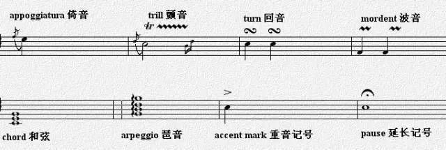 五线谱相关英文术语,太实用了!_'te_adj_clef