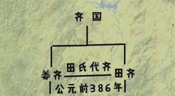 战国时期田氏篡齐后,为何不改国号,仍然沿用"齐"为国号?