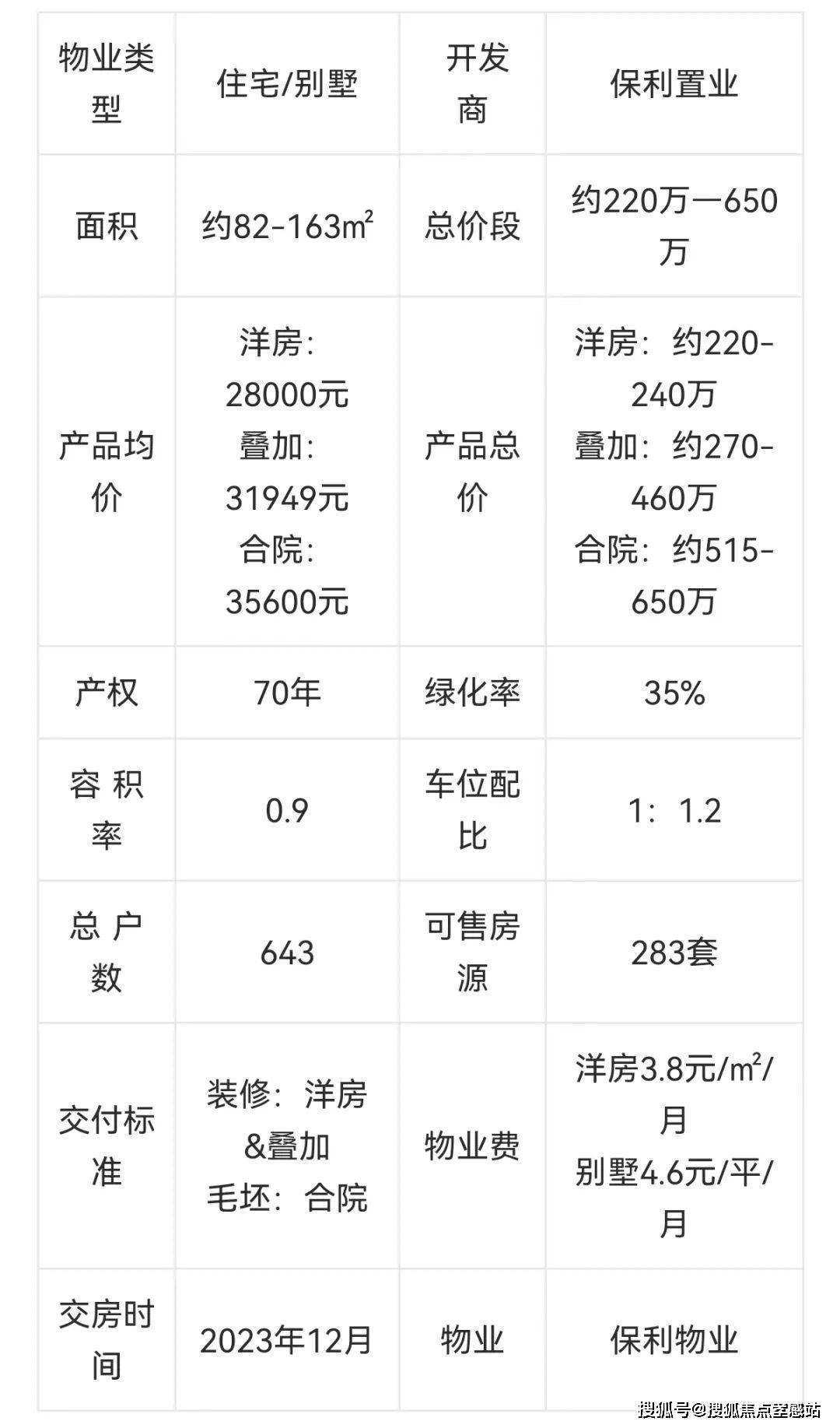 上海崇明「保利明玥潮升」 售楼处电话【官网】