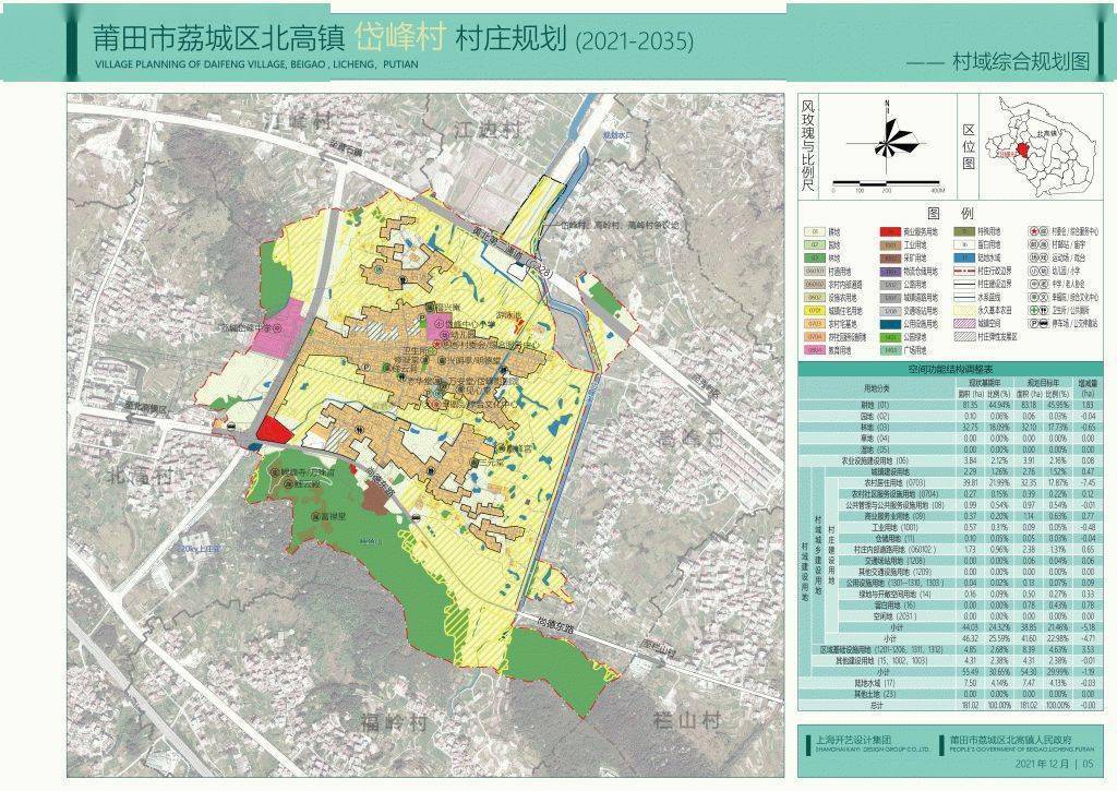 莆田市城厢区文献西路1581号岱峰村位于荔城区北高镇,下辖上珠,下珠