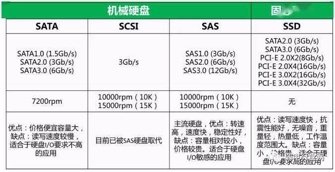 服务器主要参数有哪些？一文带你全面了解！