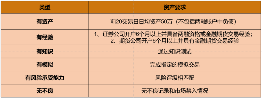 怎么开通期权交易账户功能