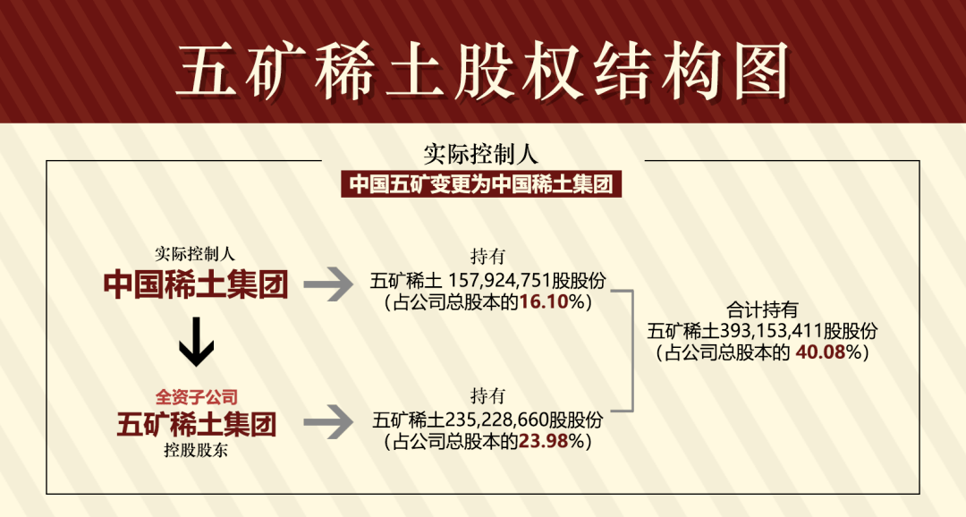 五矿稀土注册地变更正式"离晋,全国稀土市场"一南一北"格局初现_山西