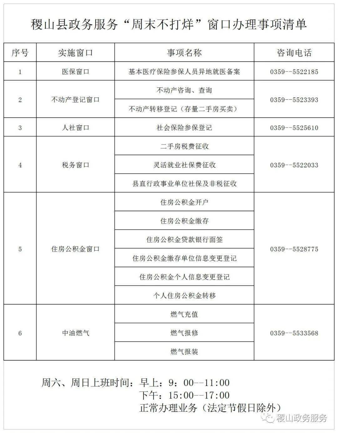 【重要通知】稷山县行政审批局关于调整当前常态化疫情防控措施的通知