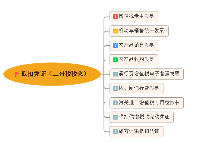 增值税方面,无非就是抵扣的问题,增值税抵扣这没有办法,增值税完全就