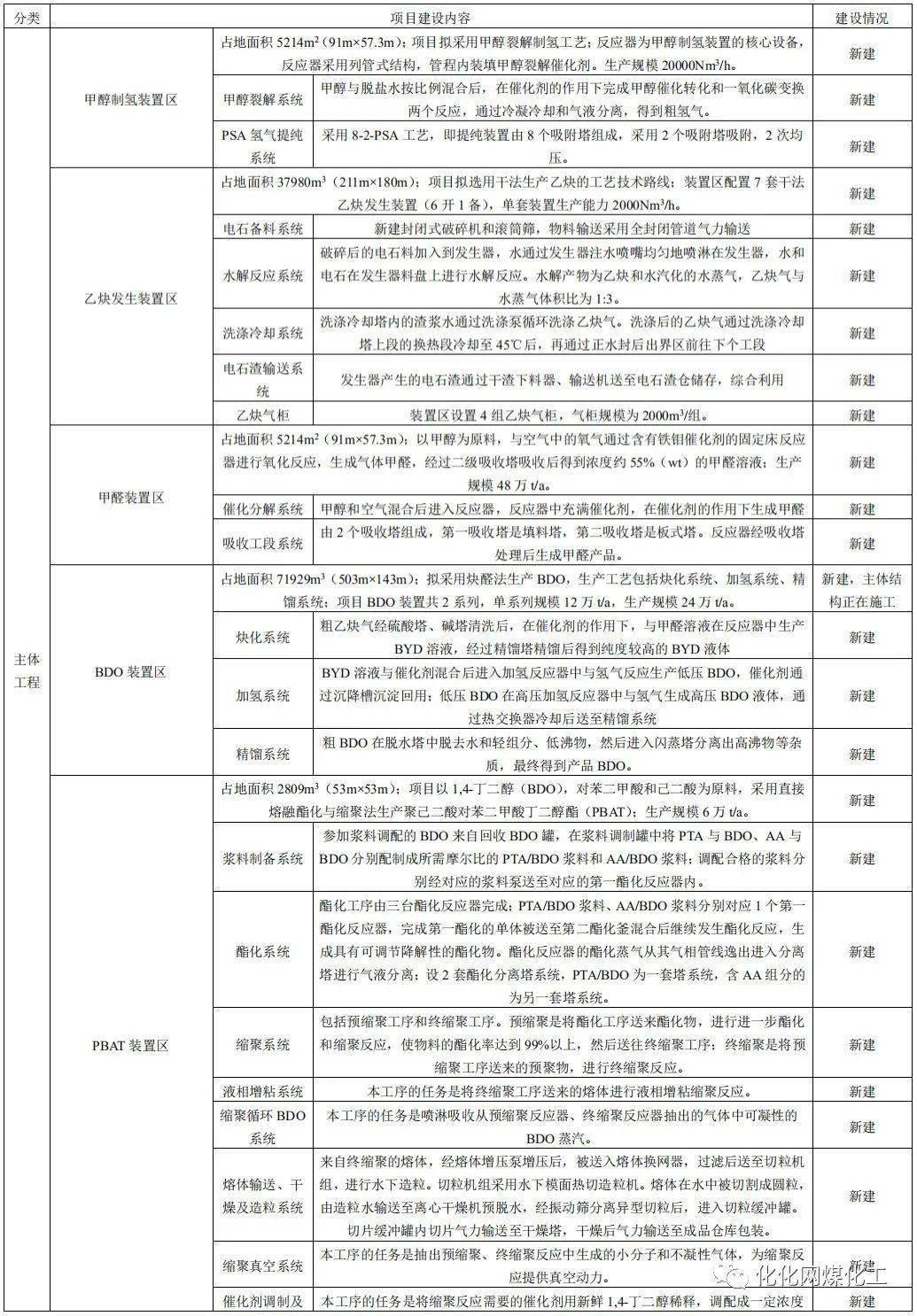投资27.4亿元 山西忻州项目批复