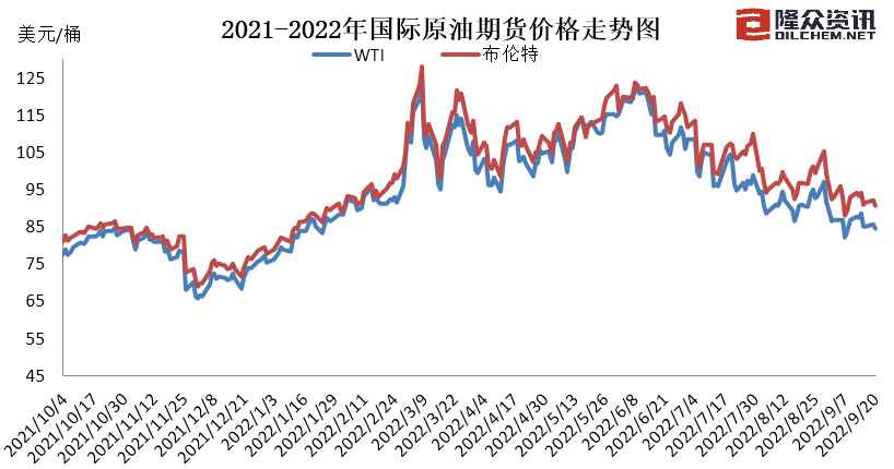 汽油降了多少钱