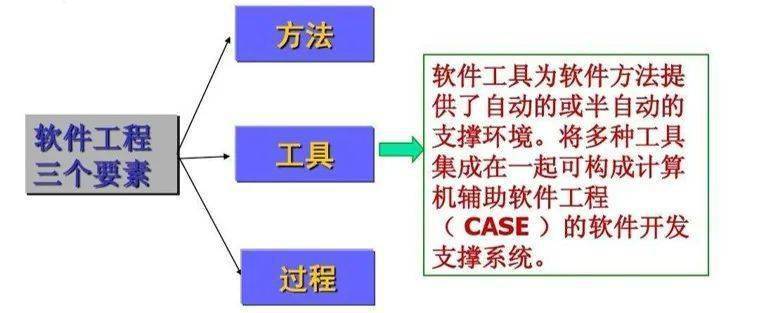 宁波助孕公司微雨燕双飞（软件工程的发展阶段作坊式工程）软件工程的发展阶段有哪些，