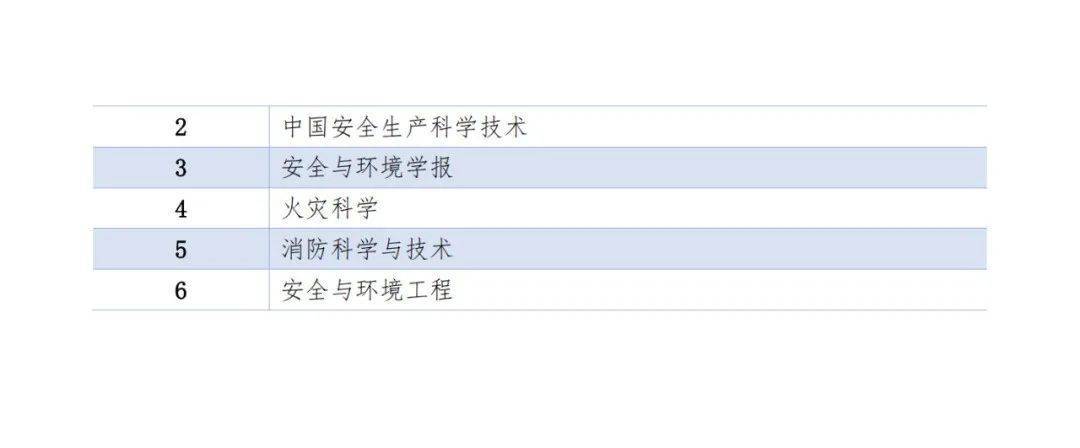 北大中文核心期刊最新完整目录(2021-2023版)