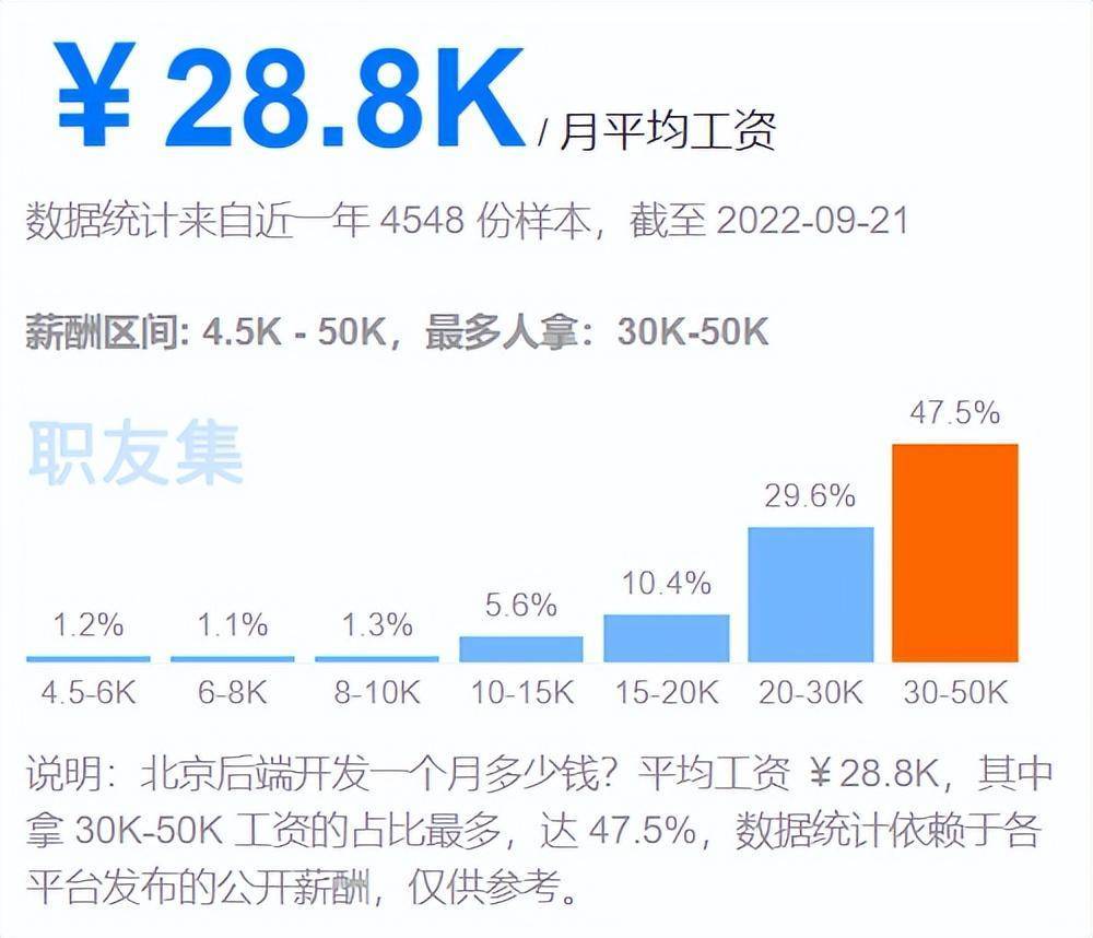 人社部发布最新工资价位表，哪些岗位“最吸金”？